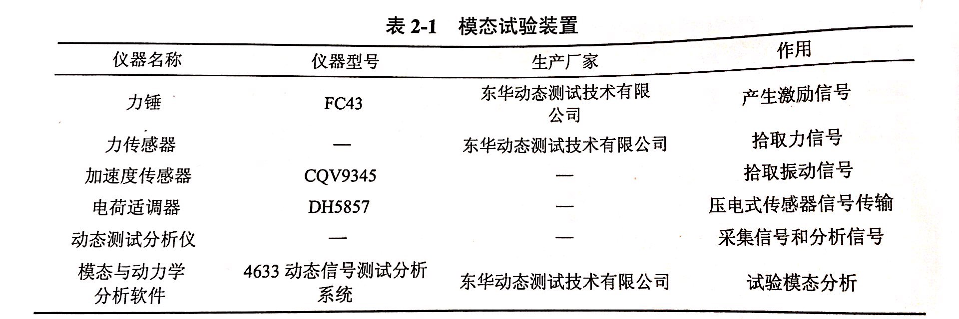 測試所需的金剛石鋸片和設備的選取-模態試驗裝置的選擇