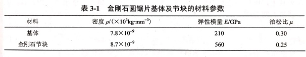 建立花崗巖鋸片有限元模型定義單元類型和材料屬性