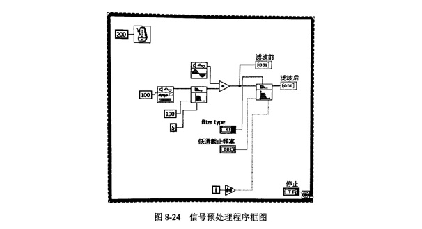 金剛石切割片檢測信號預(yù)處理模塊的設(shè)計與實現(xiàn)!